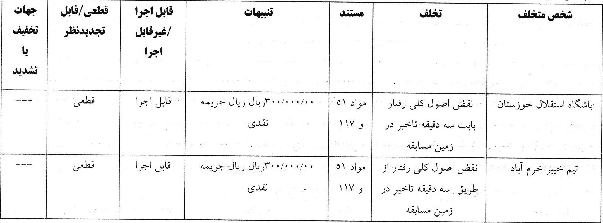 کمیته انضباطی فدراسیون فوتبال , 