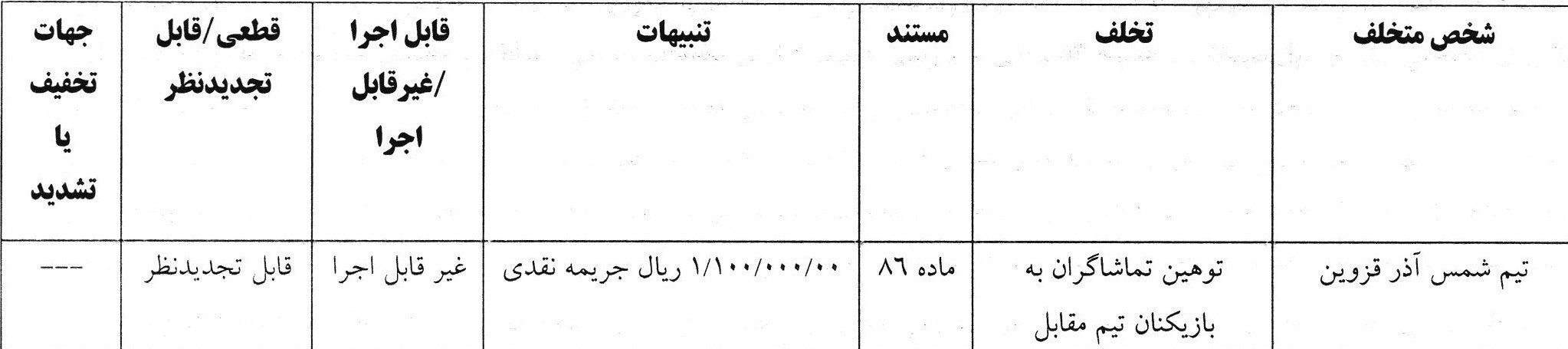 کمیته انضباطی فدراسیون فوتبال , 