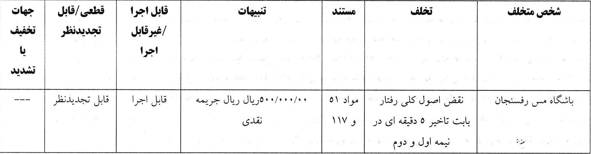 کمیته انضباطی فدراسیون فوتبال , 