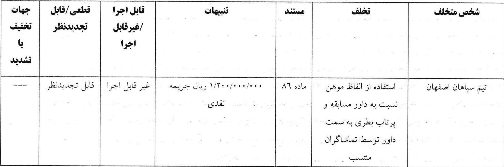 کمیته انضباطی فدراسیون فوتبال , 