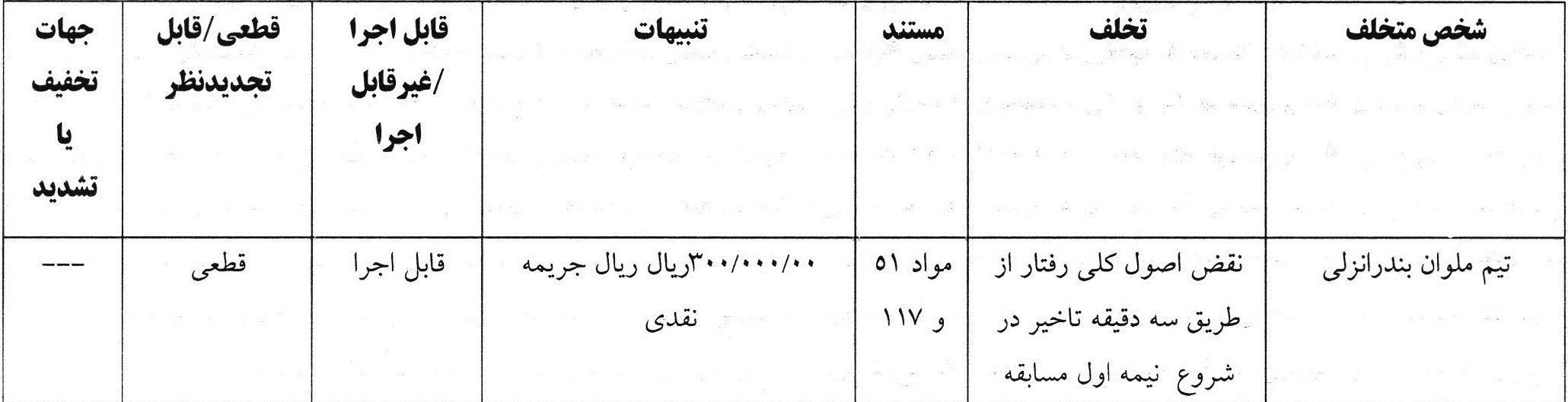 کمیته انضباطی فدراسیون فوتبال , 