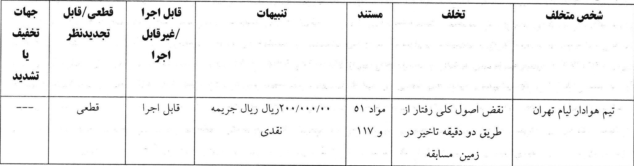 کمیته انضباطی فدراسیون فوتبال , 