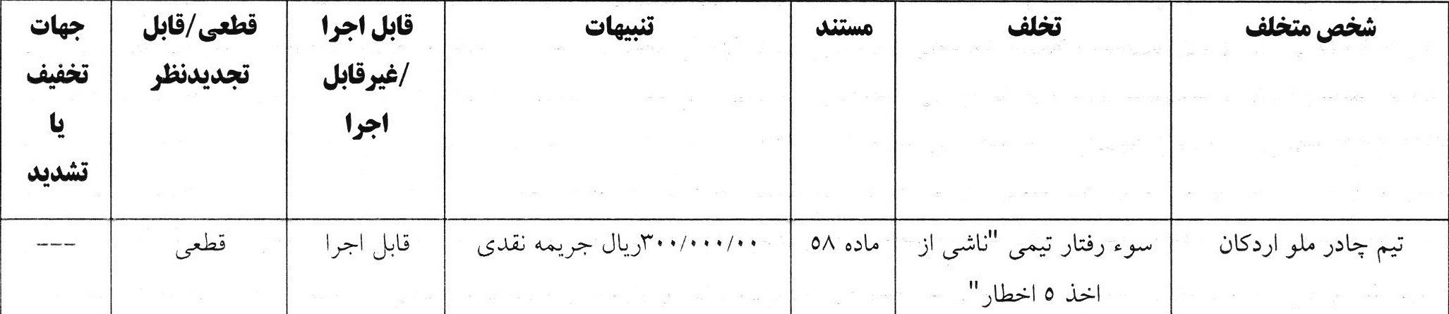 کمیته انضباطی فدراسیون فوتبال , 