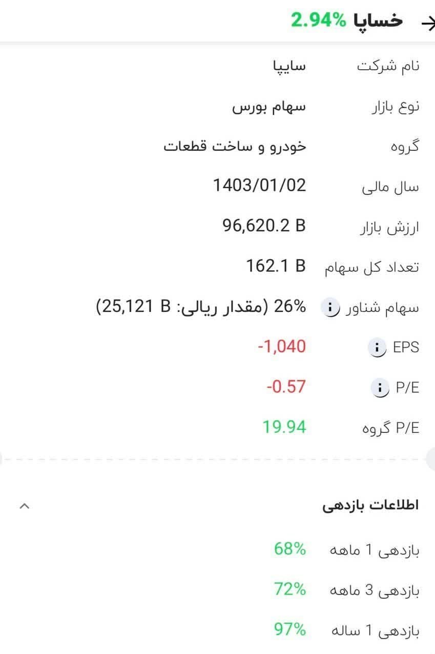 گروه خودرو سازی سایپا , 