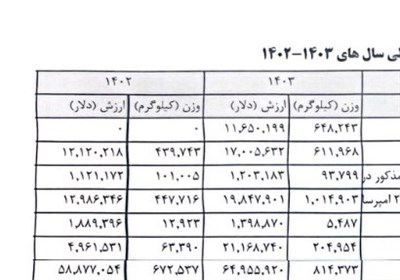 موبايل،قطعات،بازار،فروش،سرقتي،رسمي،تعميرات،شفاف،رجيستري،جعلي ...