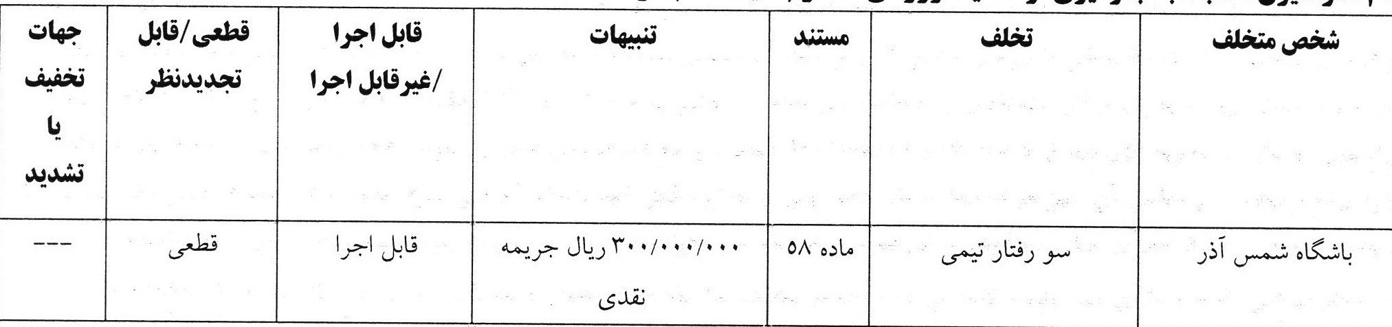 کمیته انضباطی فدراسیون فوتبال , 