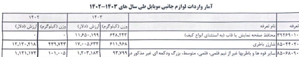 راه ترقی