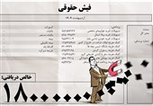 هشدار به فیشهای نجومی