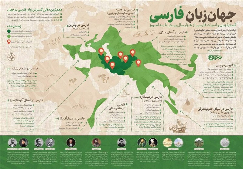 زبان فارسی , 