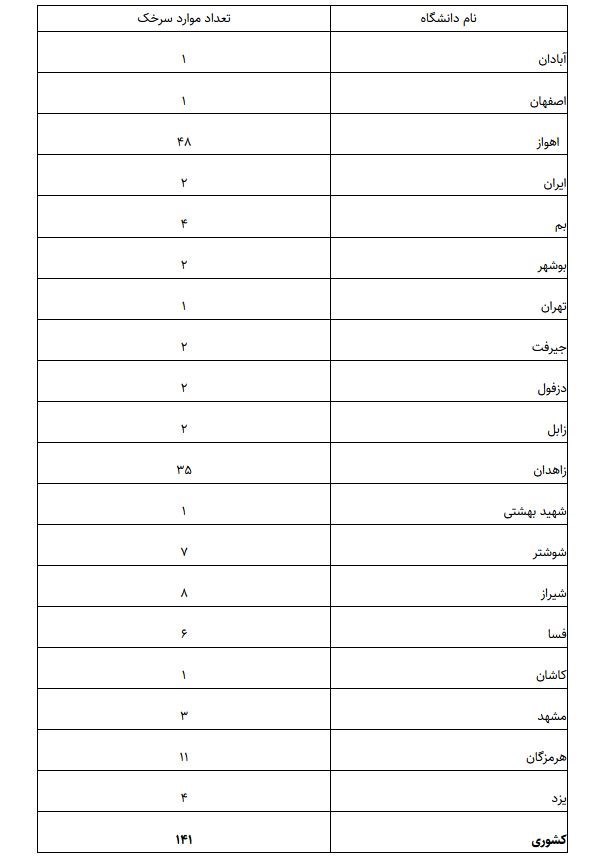 وزارت بهداشت , بهداشت و درمان , 