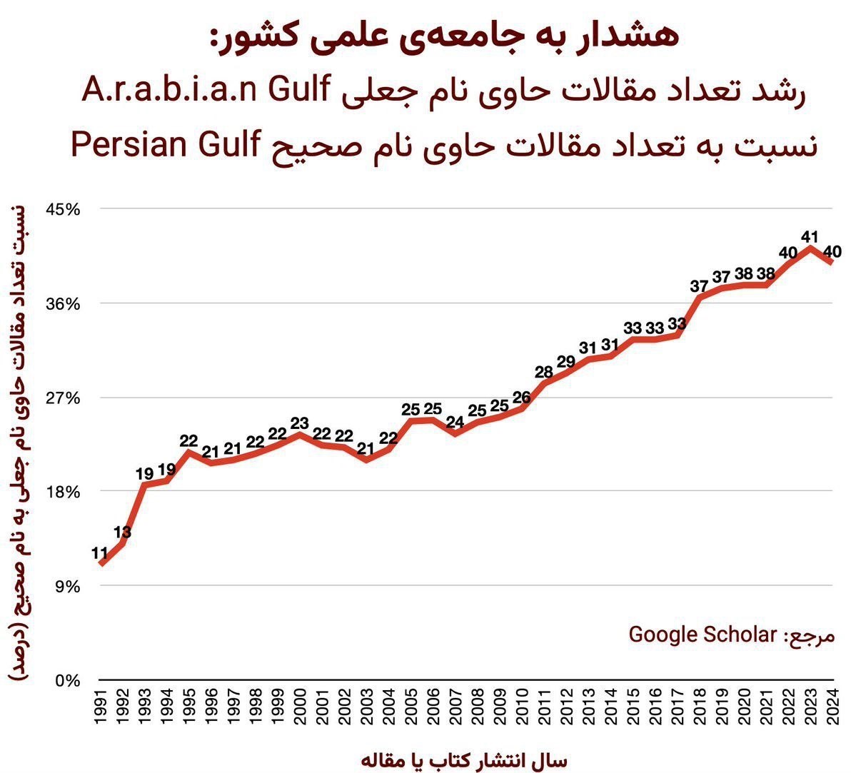 خلیج فارس , 
