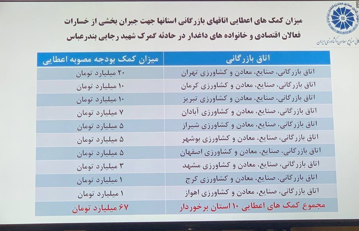 اتاق بازرگانی ایران , 