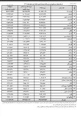 ایرانی ها چقدر سپرده بانکی دارند؟