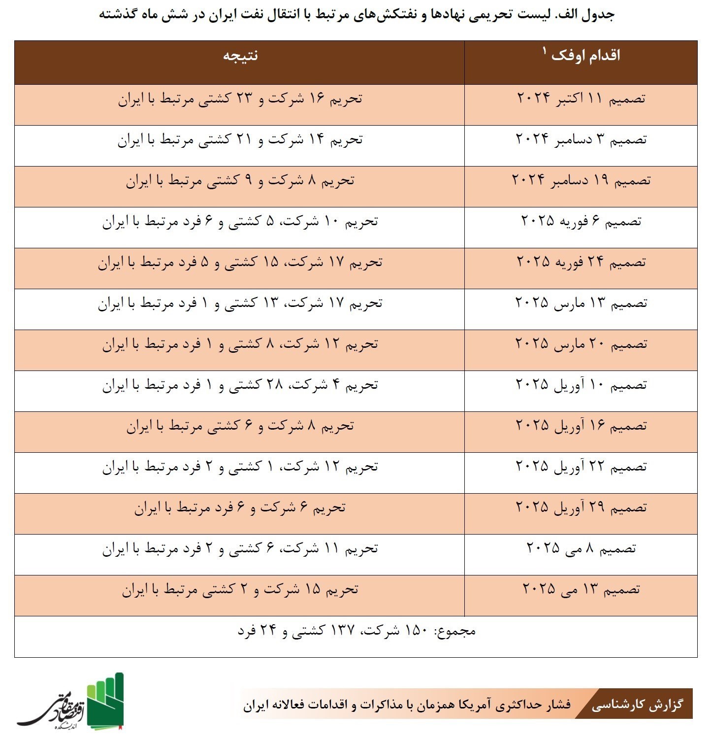 اقتصاد مقاومتی , تحریم ها علیه جمهوری اسلامی ایران , 