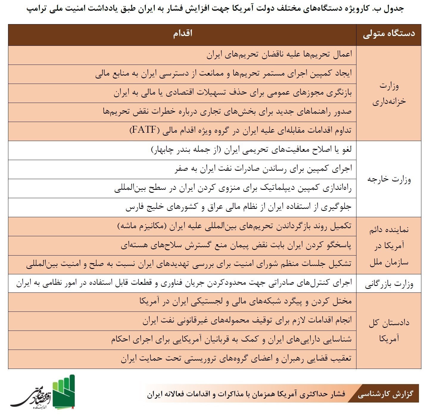 اقتصاد مقاومتی , تحریم ها علیه جمهوری اسلامی ایران , 
