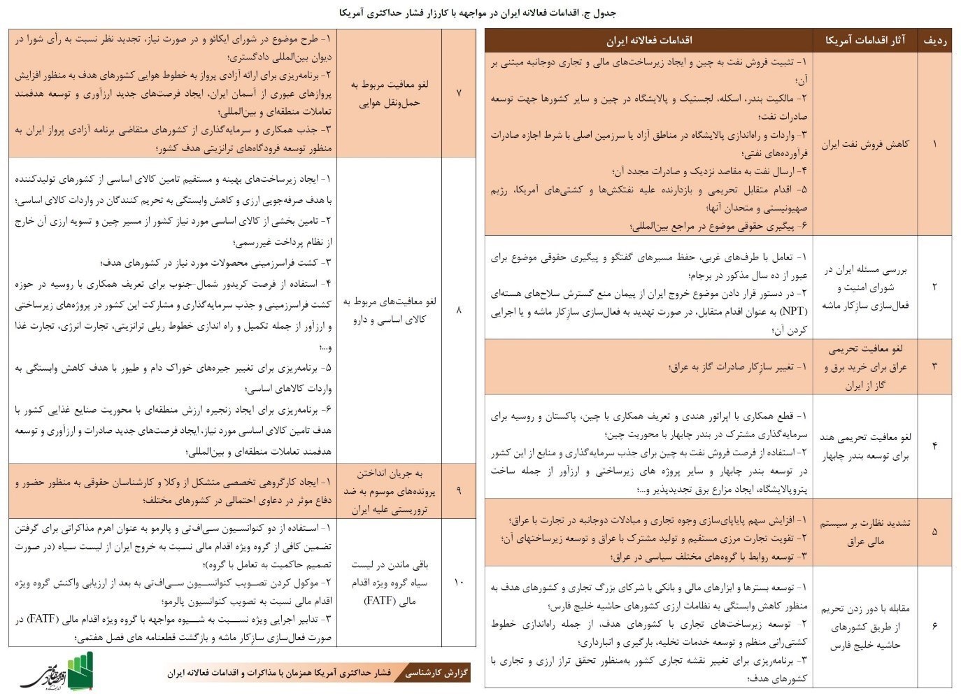 اقتصاد مقاومتی , تحریم ها علیه جمهوری اسلامی ایران , 