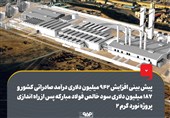 187میلیون دلار سود خالص فولاد مبارکه با راه اندازی نورد گرم2