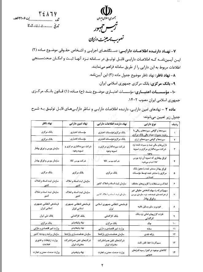 وزارت امور اقتصادی و دارایی جمهوری اسلامی ایران , 