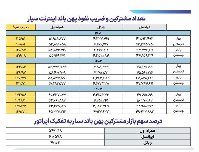 خبر یزد