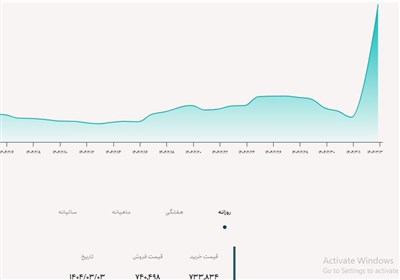 اسكناس،قيمت،تومان،حواله،توافقي،نرخ،دلار،معاملات،افزايش،نيما، ...