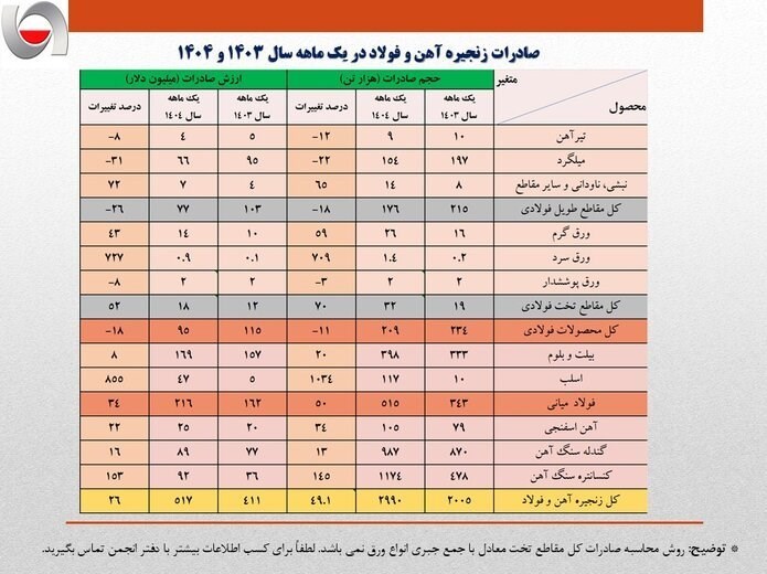 صنایع فولادی , 