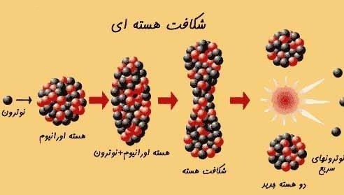 صنعت هسته‌ای , 