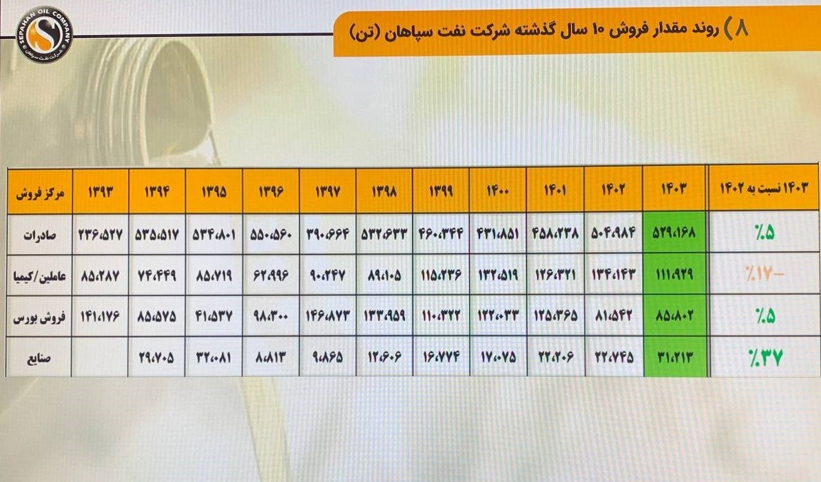 وزارت نفت جمهوری اسلامی ایران , 