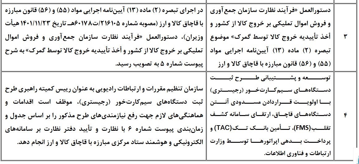 گمرک , 