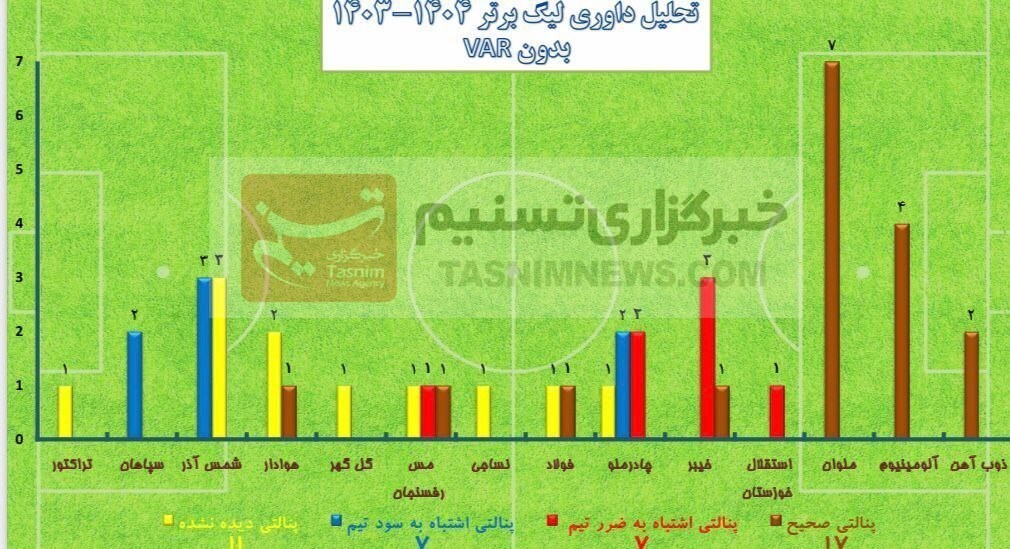 تیم فوتبال نساجی مازندران , داوران فوتبال ایران , فوتبال ایران , 