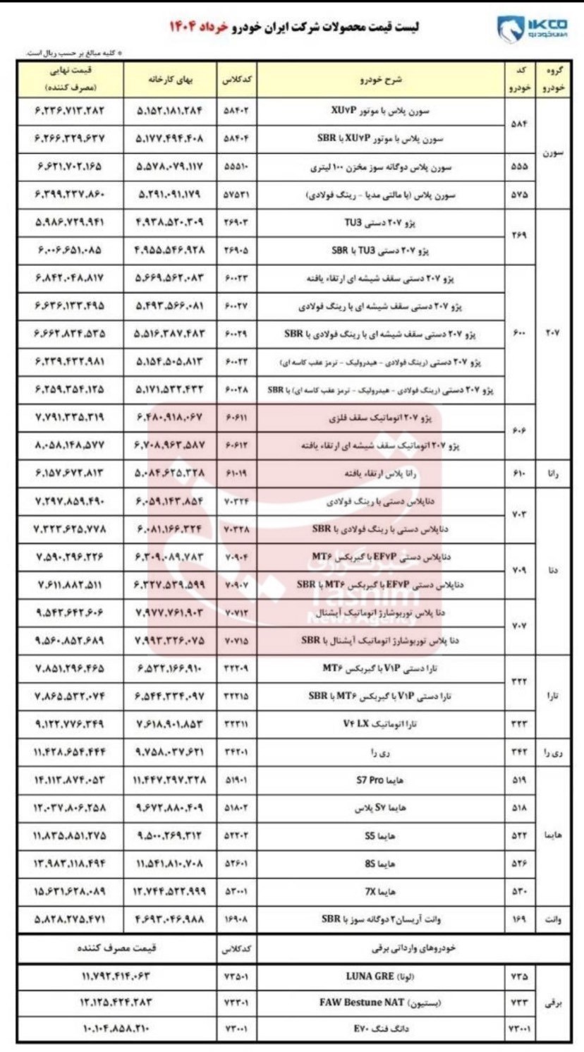 گروه صنعتی ایران خودرو , 