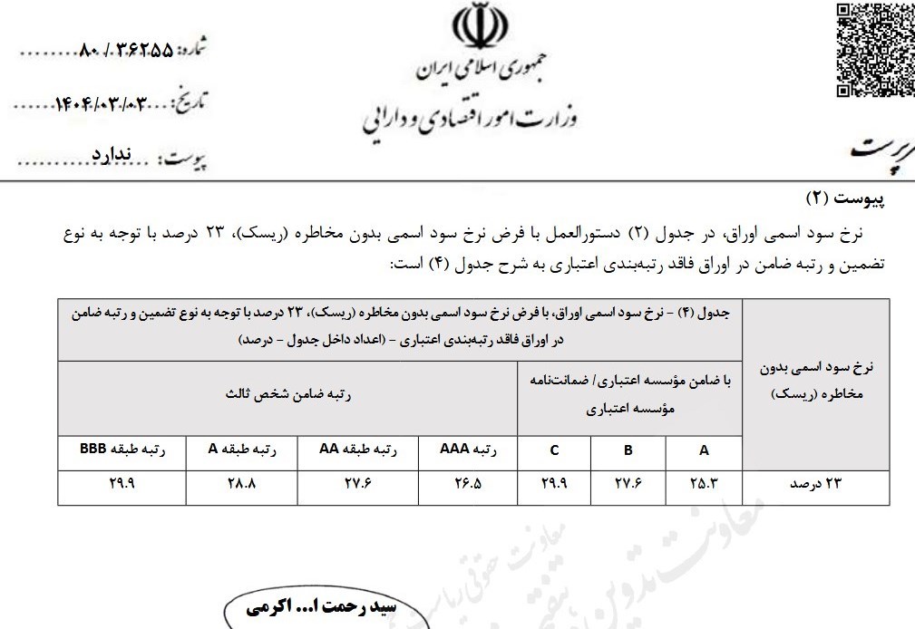 واحد‌های تولیدی , 