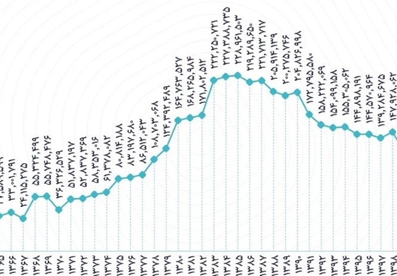 کتاب , بازار نشر , 