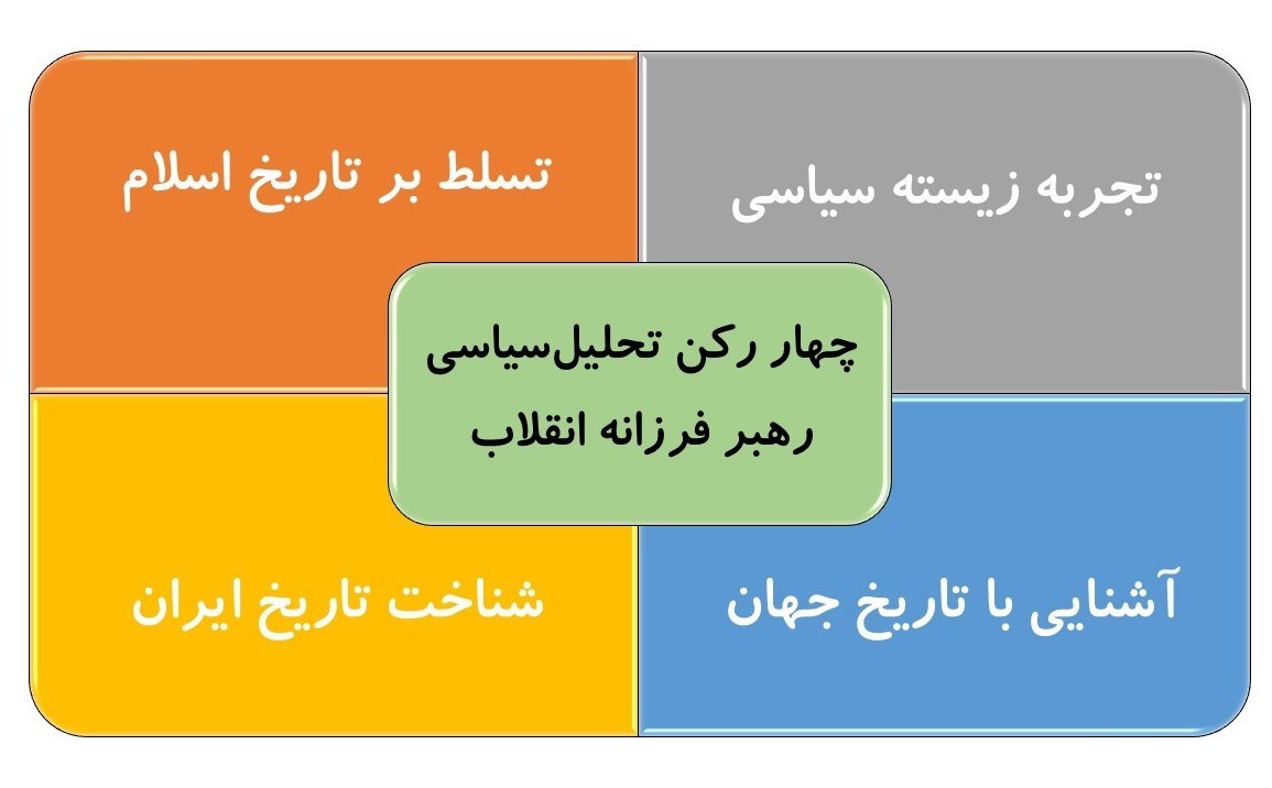 آیت‌الله سید علی خامنه‌ای , رهبر انقلاب , عملیات وعده صادق , مرکز مطالعات راهبردی تسنیم , 