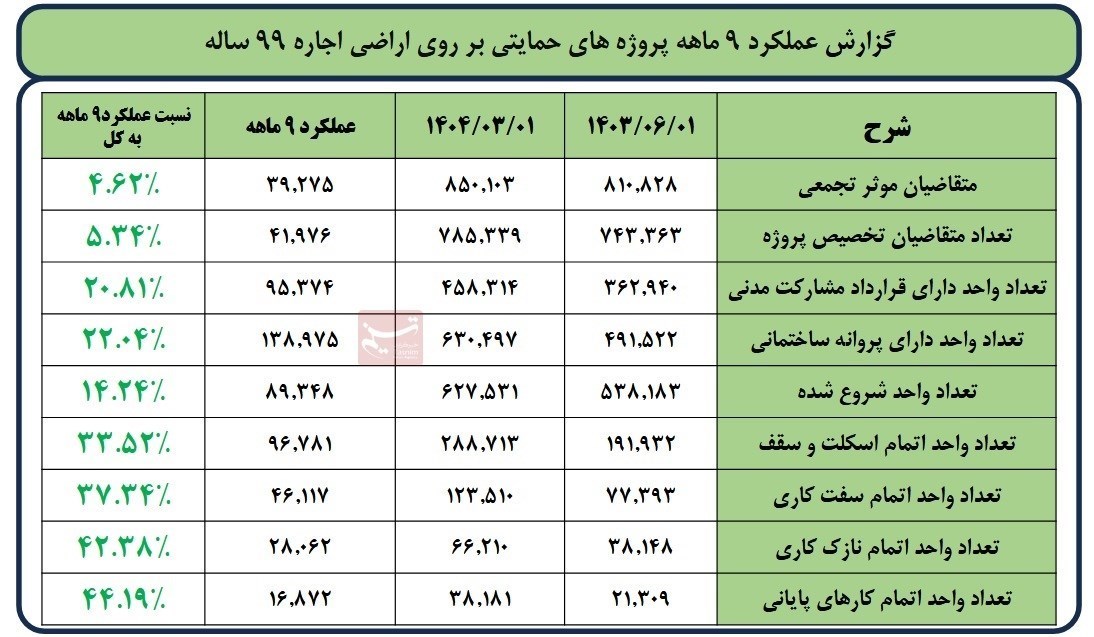 ندای لرستان