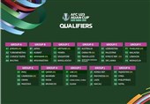 AFC U-23 Asian Cup 2026 Qualifiers: Iran Learns Fate