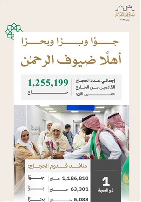 حج،عربستان،كشور،نفر،مكه