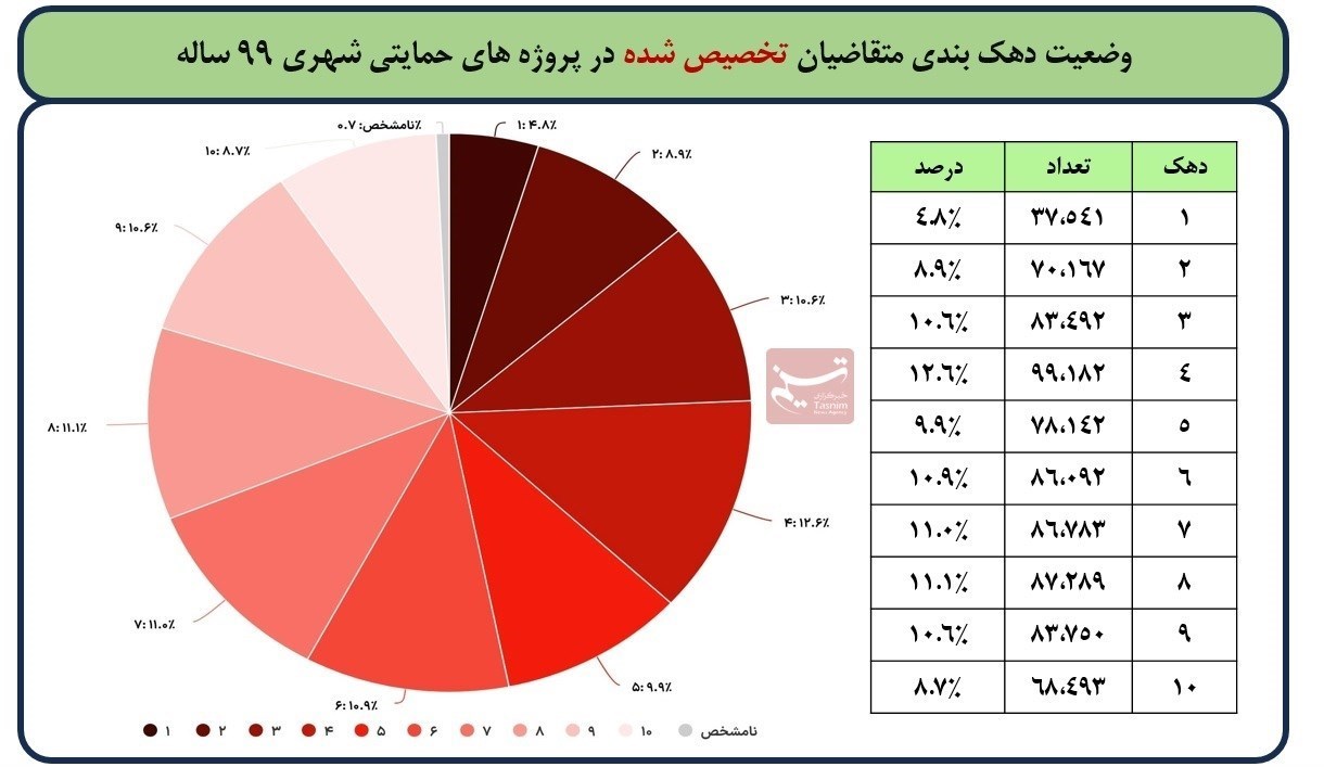 نهضت ملی مسکن , 