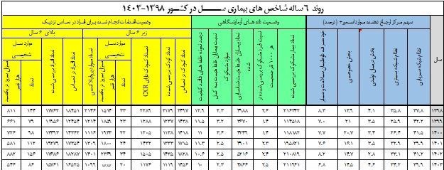 وزارت بهداشت , بهداشت و درمان , 