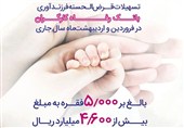 پرداخت 4,600 میلیارد ریال تسهیلات فرزندآوری توسط بانک رفاه