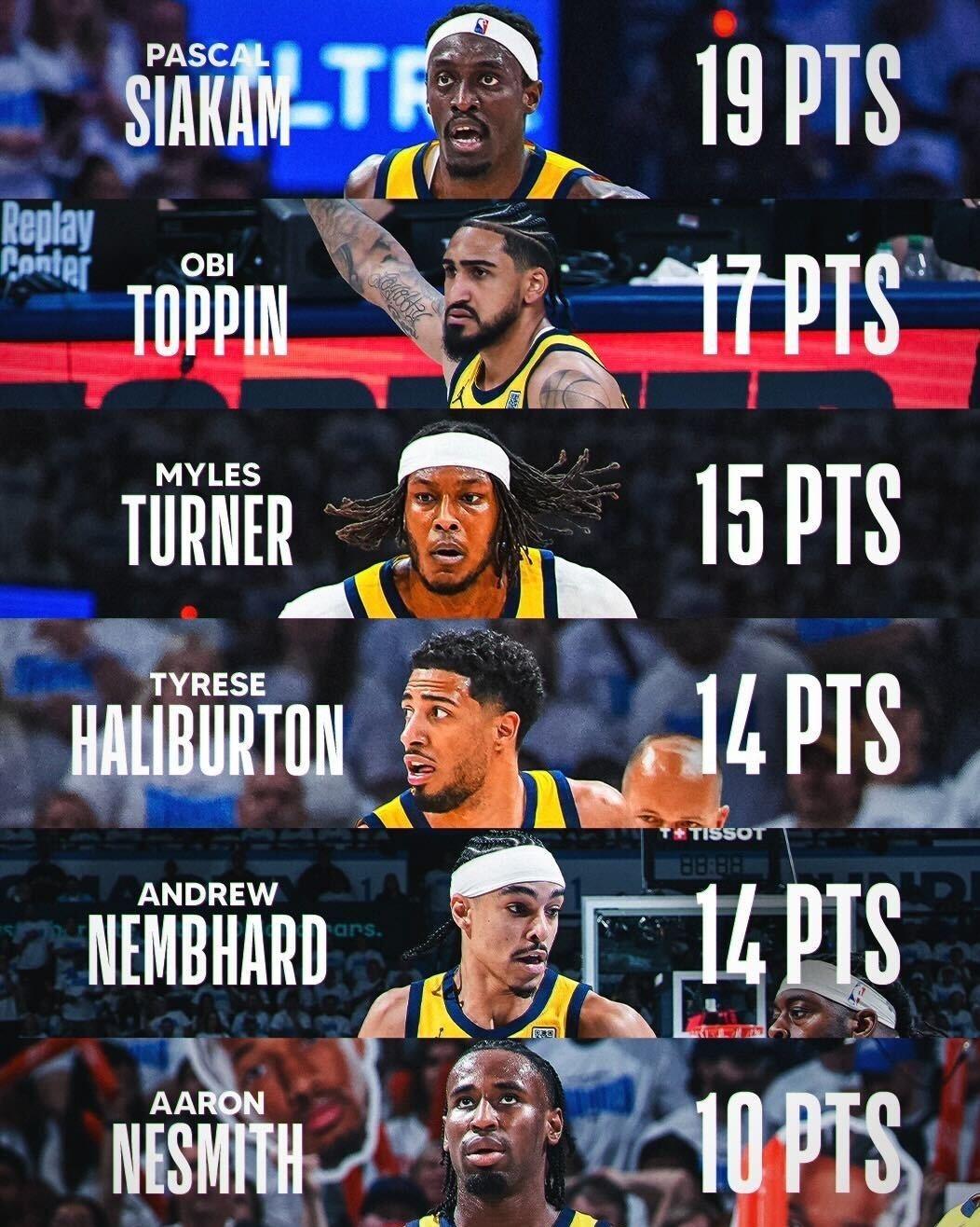 بسکتبال , لیگ NBA , 