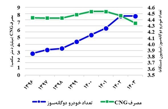 سوخت خودرو , 