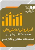 نمایش‌ها در تئاتر شهر، تالار هنر و سنگلج چقدر فروختند