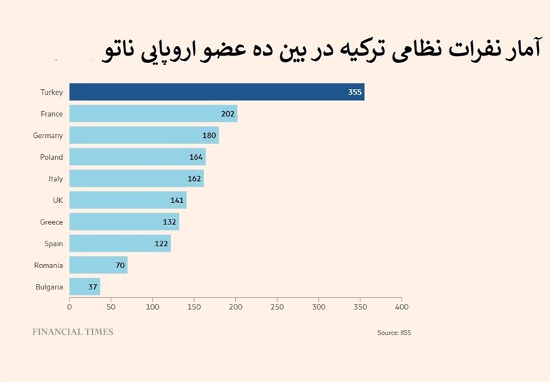 کشور ترکیه , 