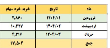 بورس , 