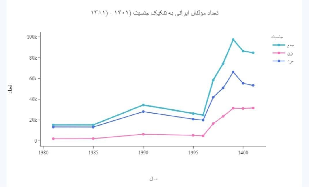 کتاب , داستان , کتاب و ادبیات , زنان , 