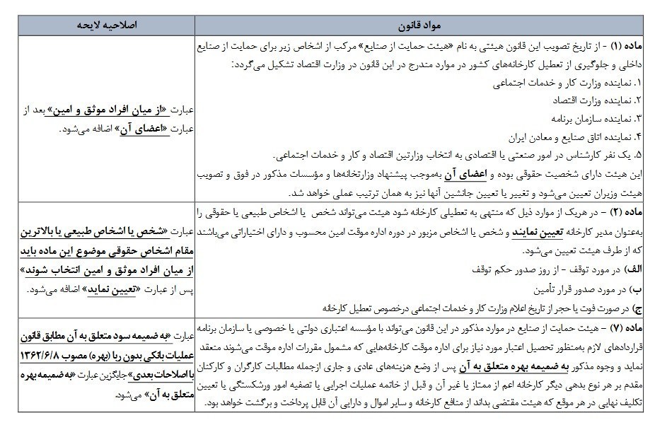 واحد‌های تولیدی , 