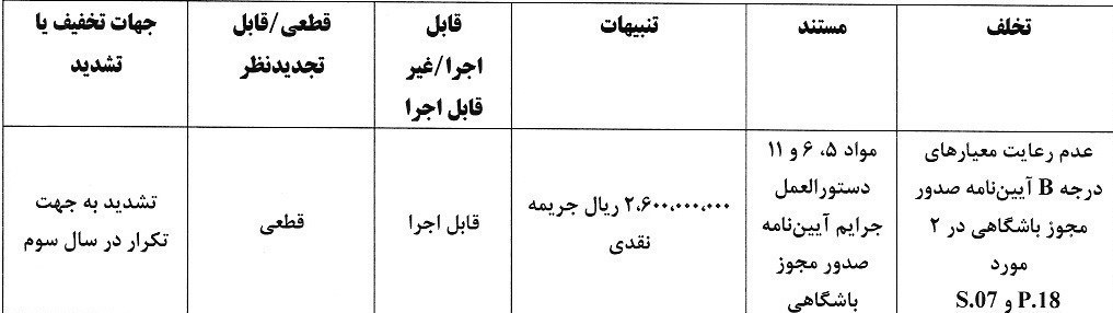 کمیته انضباطی فدراسیون فوتبال , 