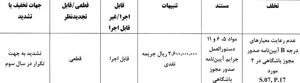 کمیته انضباطی فدراسیون فوتبال , 
