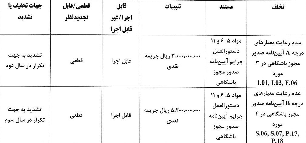 کمیته انضباطی فدراسیون فوتبال , 