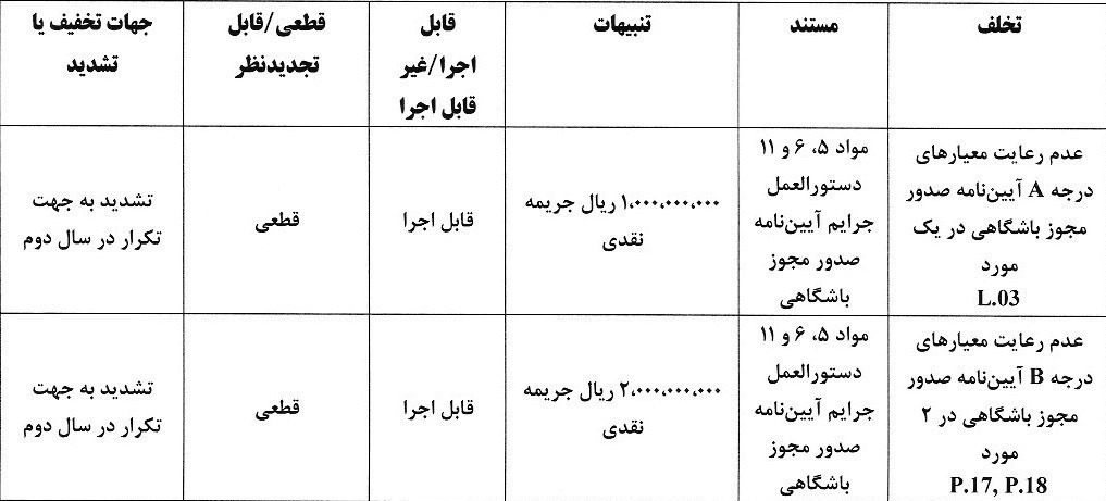 کمیته انضباطی فدراسیون فوتبال , 